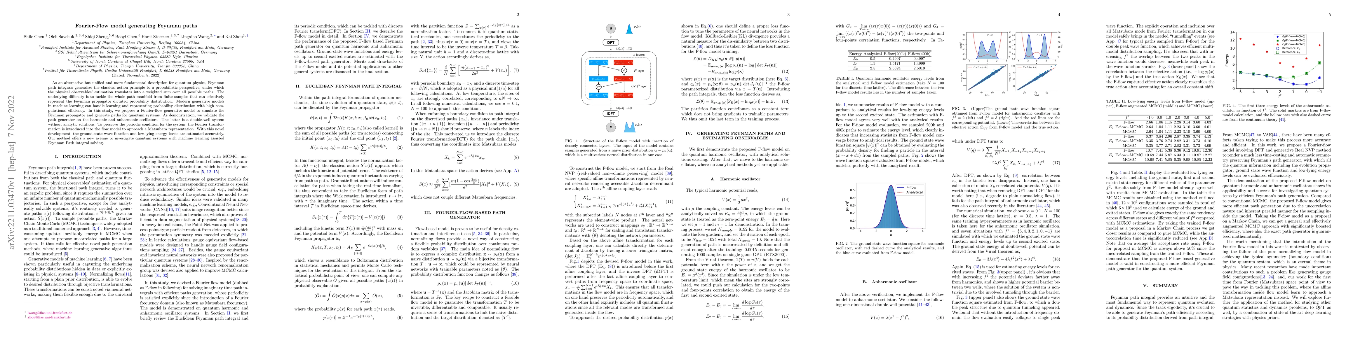 Thumbnail for Fourier-Flow model generating Feynman paths