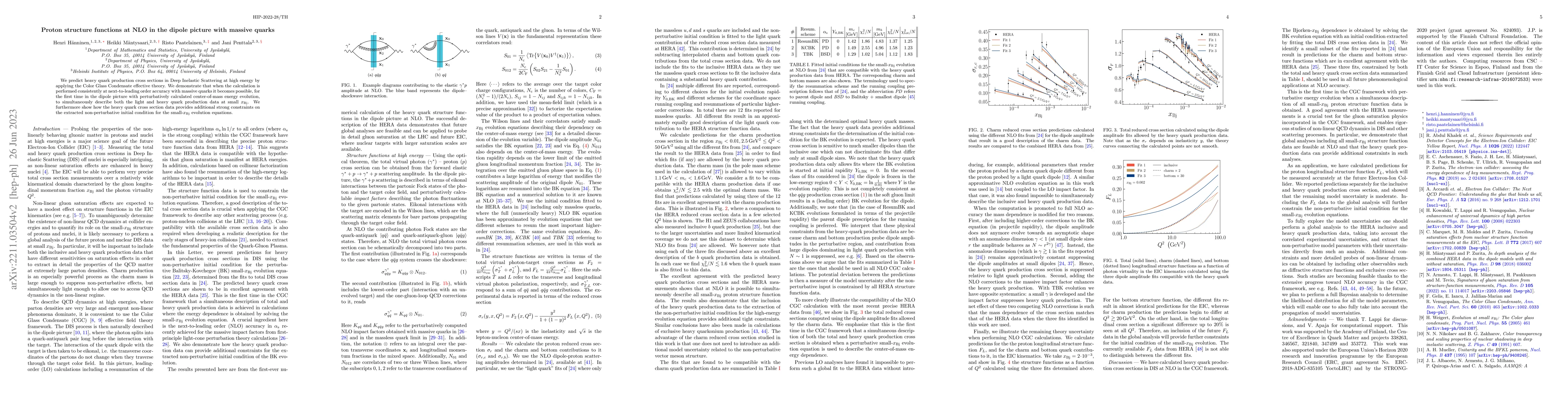Thumbnail for Proton structure functions at NLO in the dipole picture with massive
  quarks