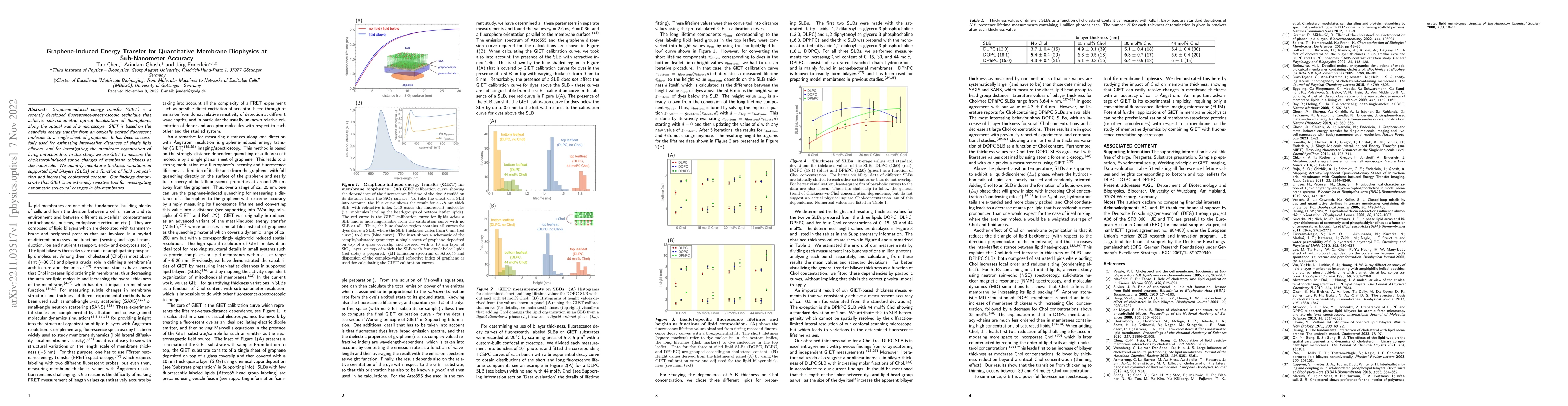 Thumbnail for Graphene-Induced Energy Transfer for Quantitative Membrane Biophysics at
  Sub-Nanometer Resolution