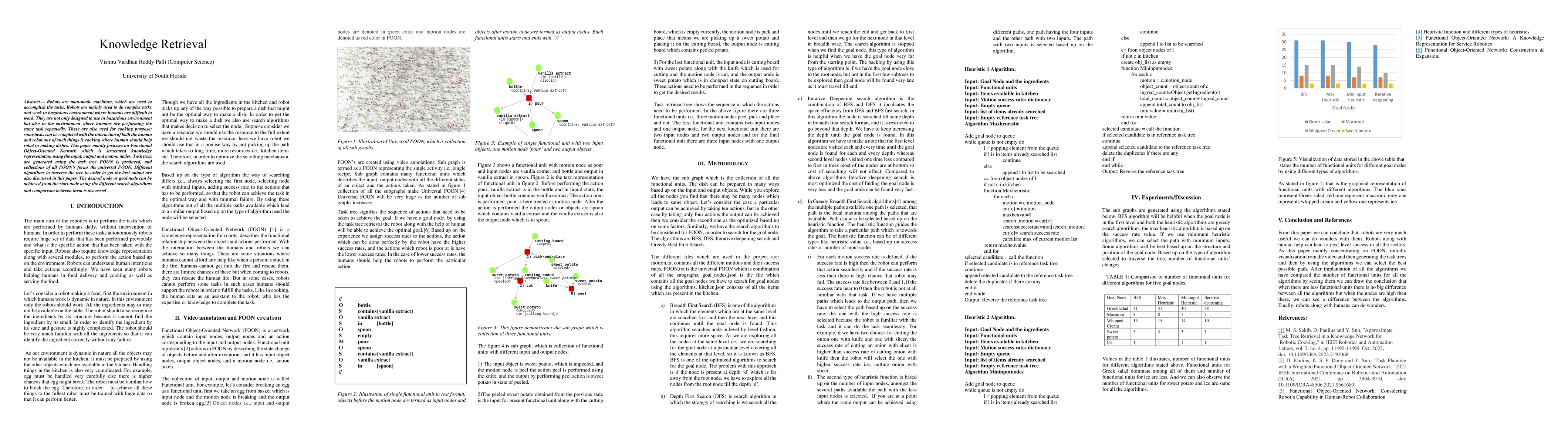 Thumbnail for Knowledge Retrieval