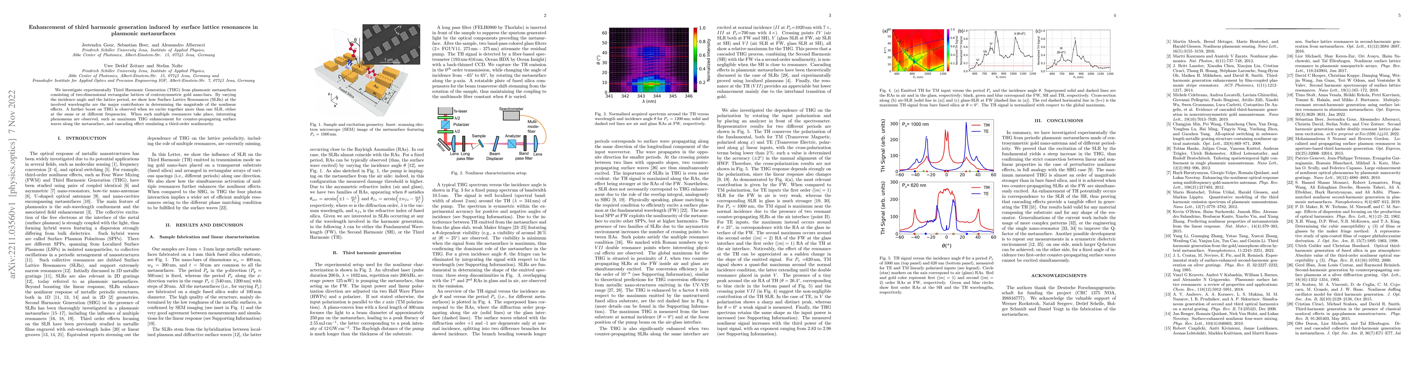 Thumbnail for Enhancement of third harmonic generation induced by surface lattice
  resonances in plasmonic metasurfaces