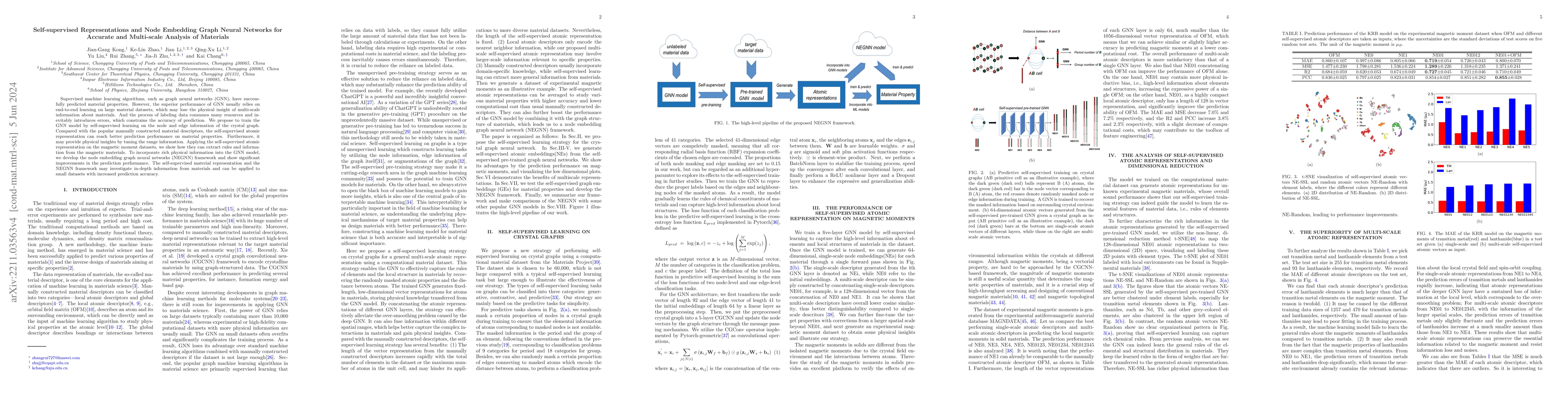 Thumbnail for Self-supervised Representations and Node Embedding Graph Neural Networks
  for Accurate and Multi-scale Analysis of Materials