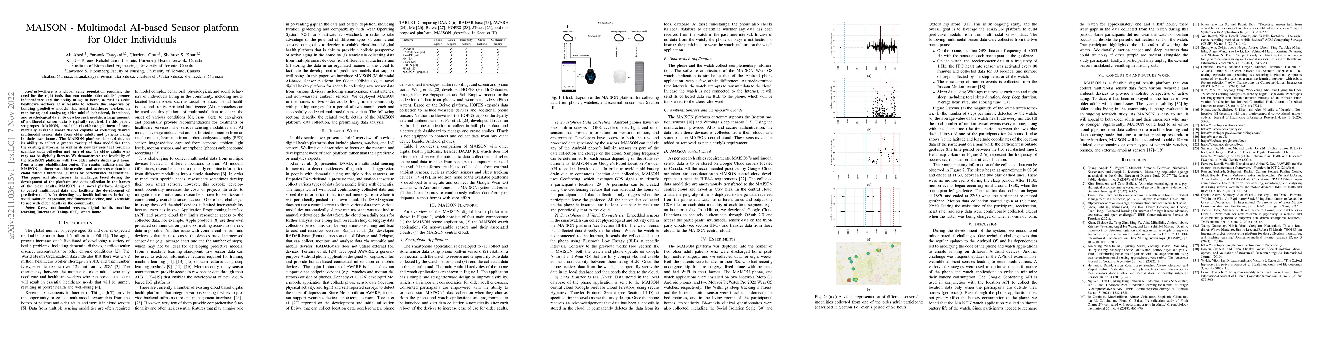 Thumbnail for MAISON -- Multimodal AI-based Sensor platform for Older Individuals