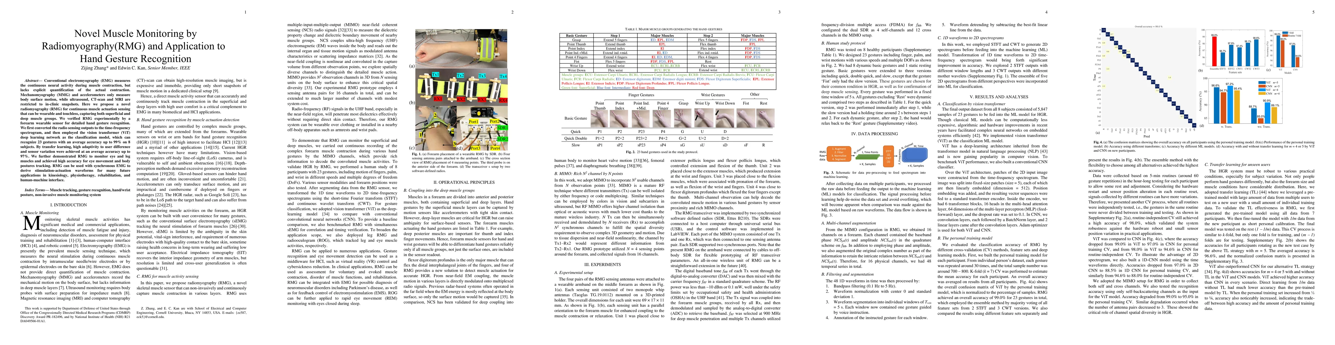 Thumbnail for Novel Muscle Monitoring by Radiomyography(RMG) and Application to Hand
  Gesture Recognition