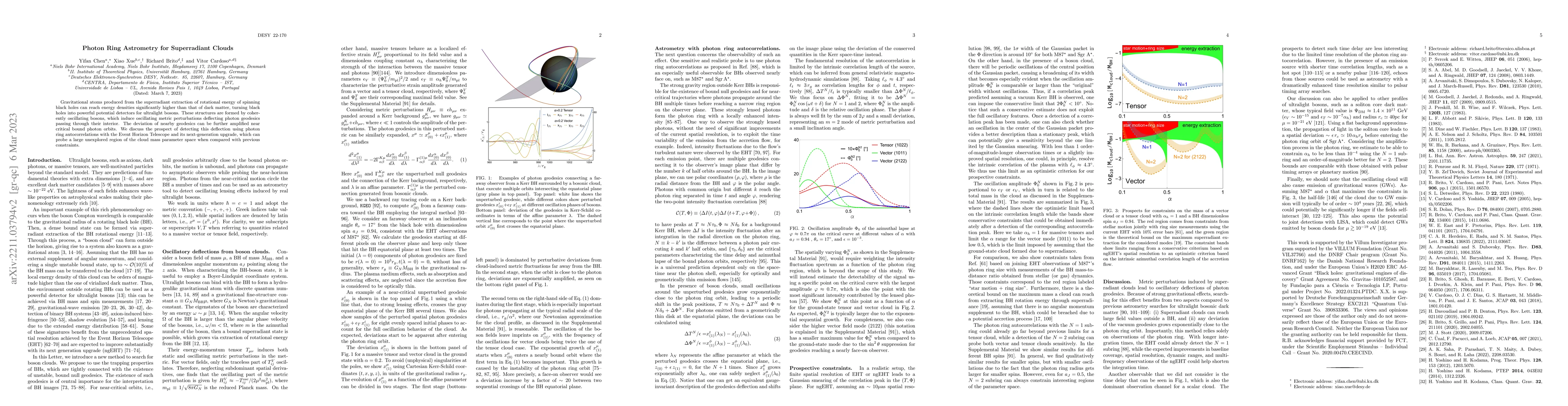 Thumbnail for Photon Ring Astrometry for Superradiant Clouds