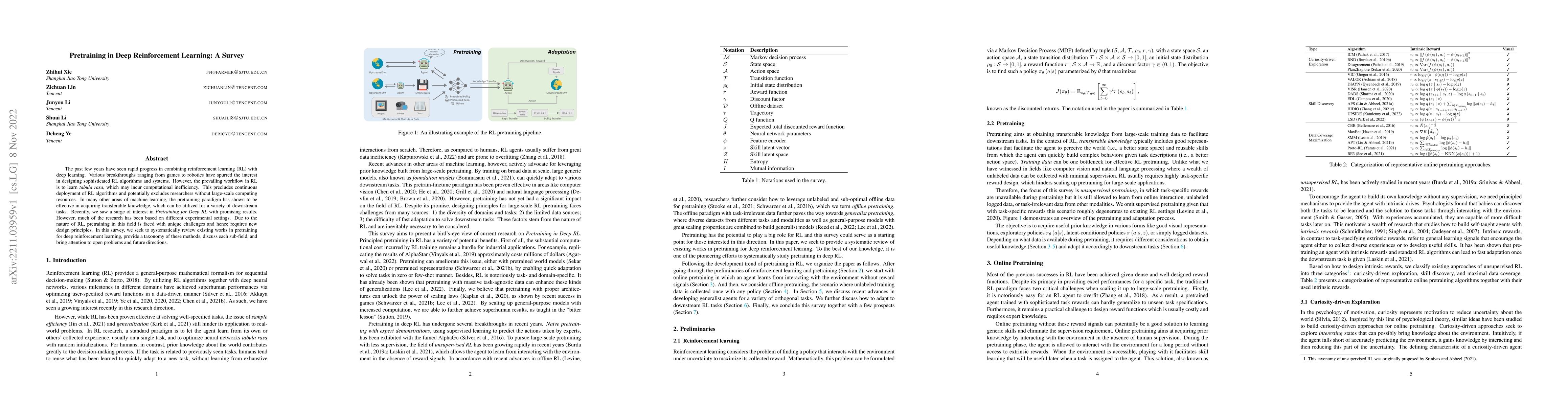 Thumbnail for Pretraining in Deep Reinforcement Learning: A Survey