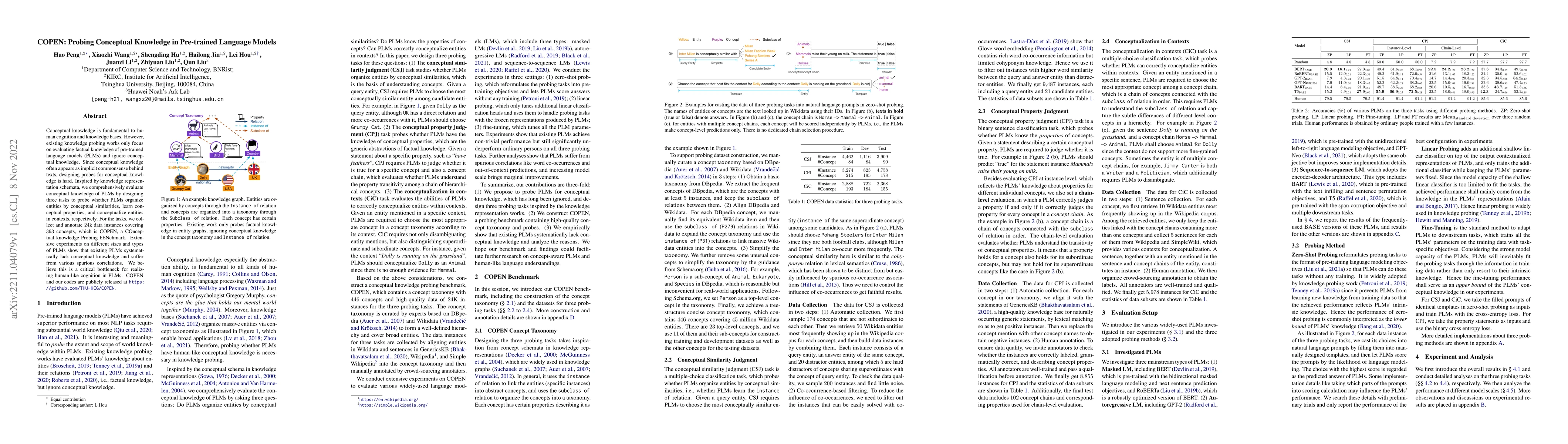 Thumbnail for COPEN: Probing Conceptual Knowledge in Pre-trained Language Models