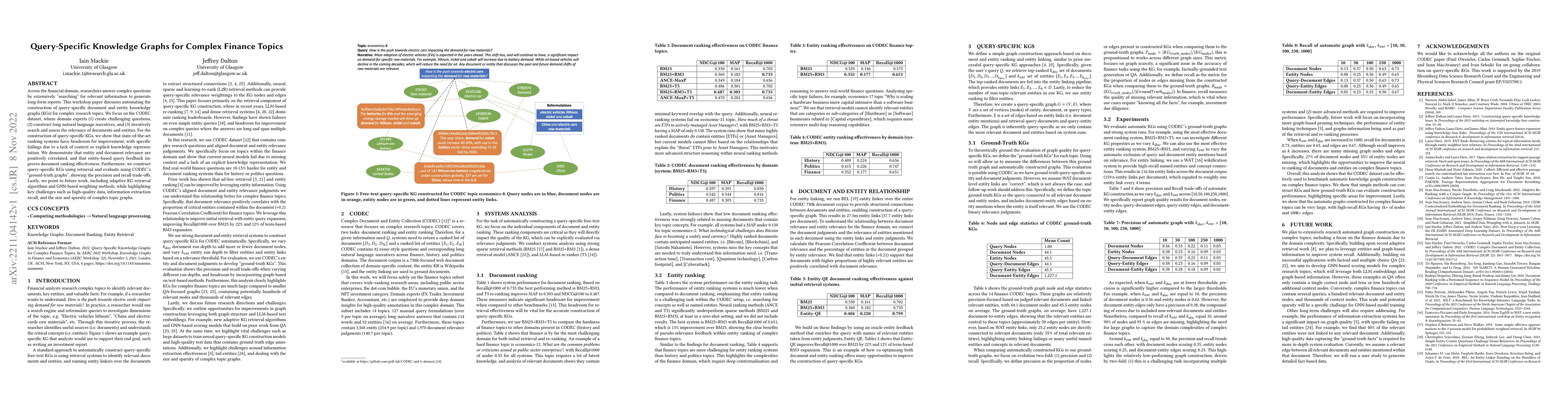 Thumbnail for Query-Specific Knowledge Graphs for Complex Finance Topics