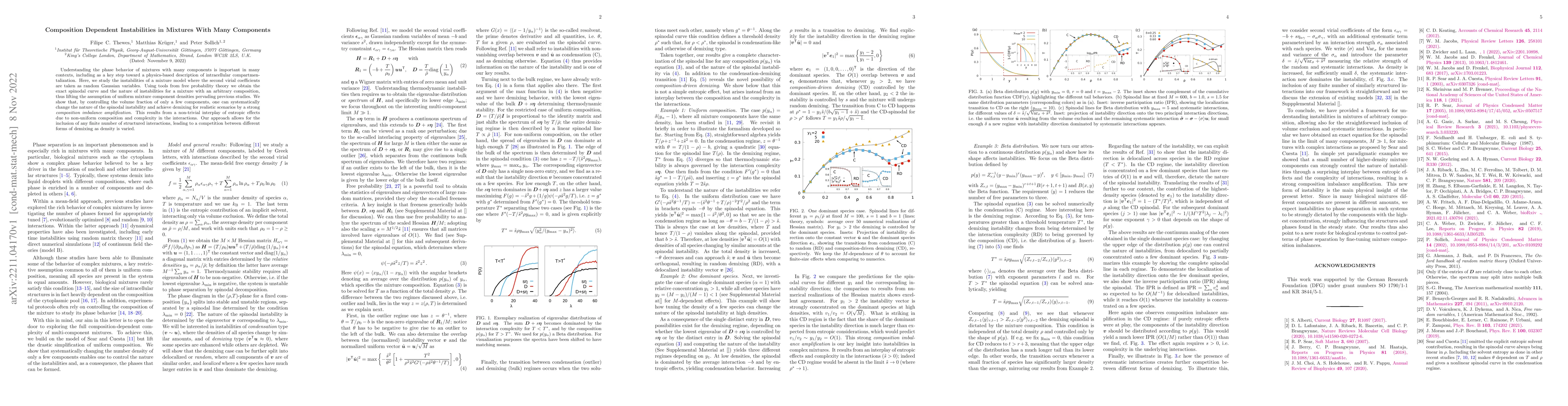 Thumbnail for Composition Dependent Instabilities in Mixtures With Many Components