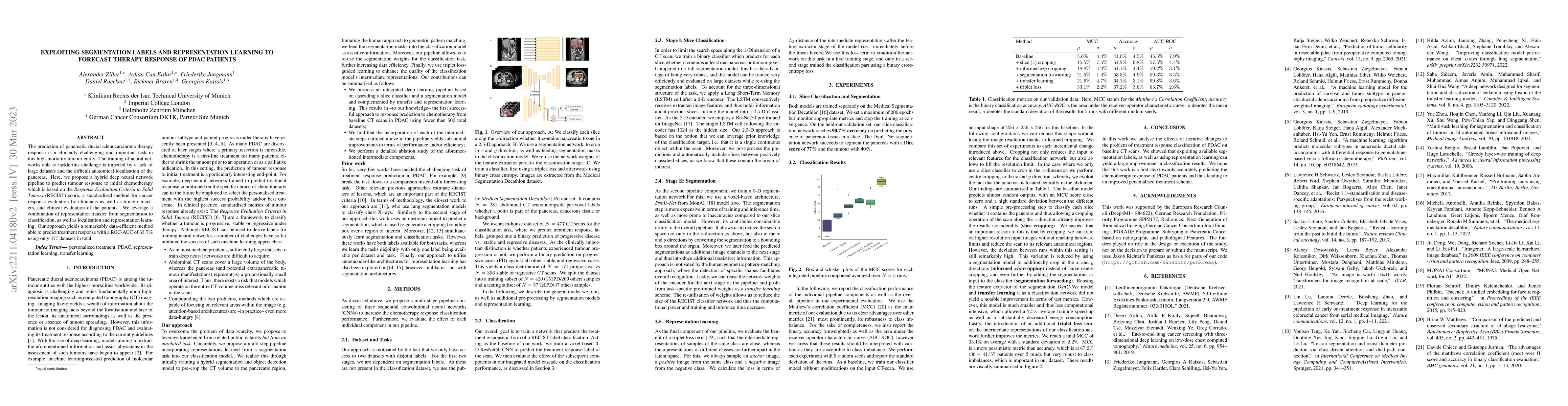 Thumbnail for Exploiting segmentation labels and representation learning to forecast
  therapy response of PDAC patients