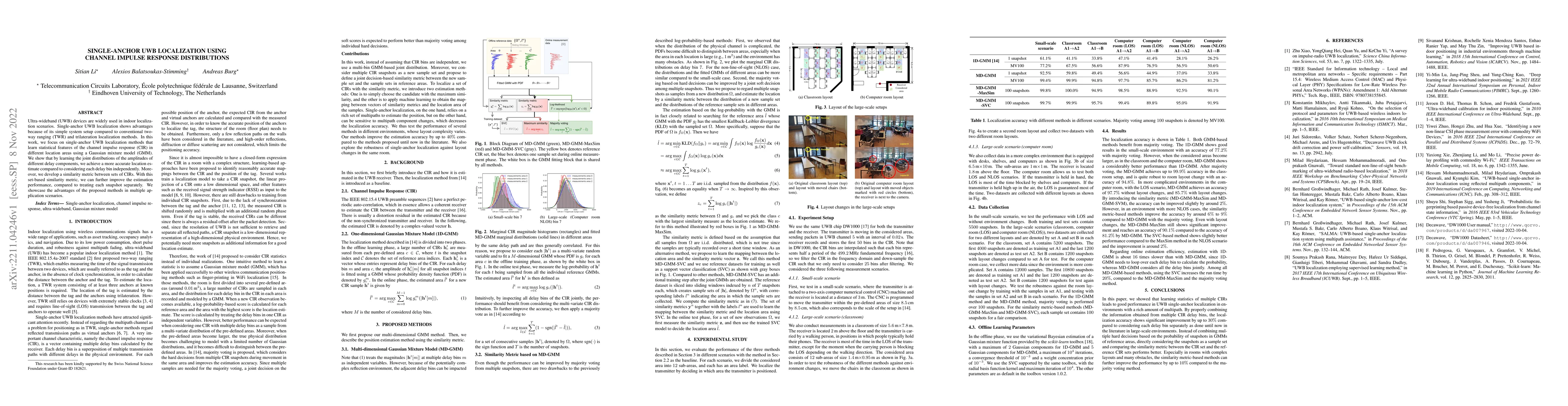 Thumbnail for Single-anchor UWB Localization using Channel Impulse Response
  Distributions