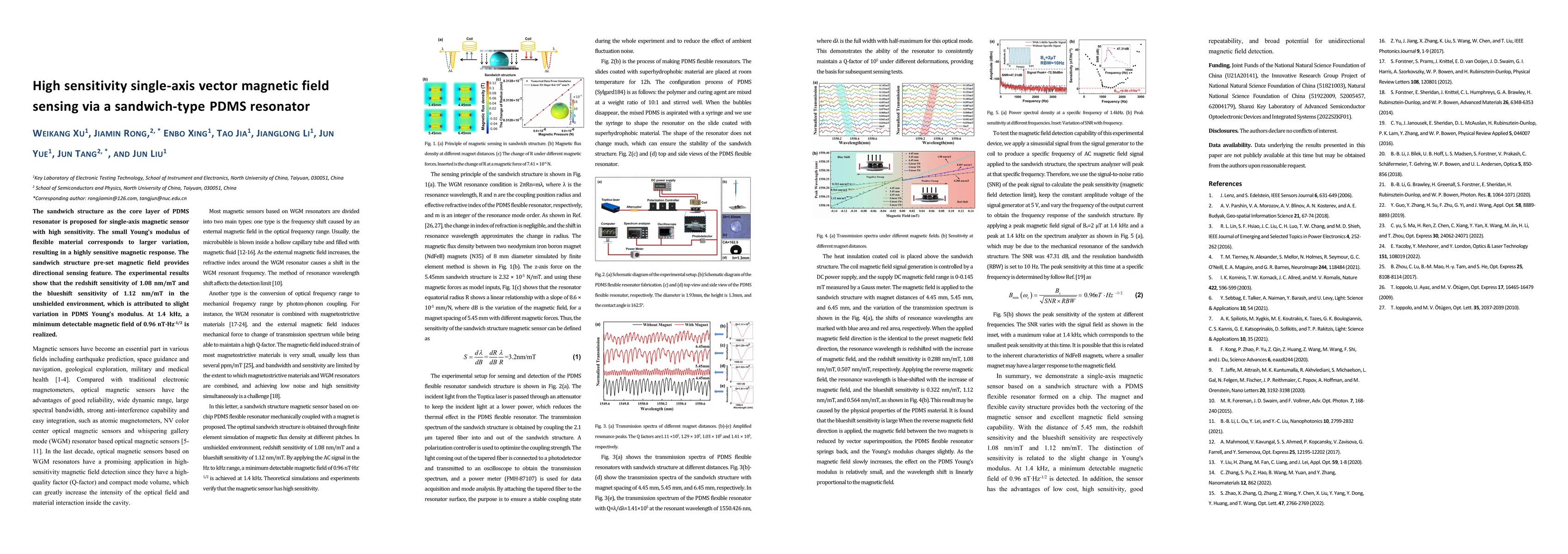 Thumbnail for High sensitivity magnetic field sensor via sandwich type PDMS resonator