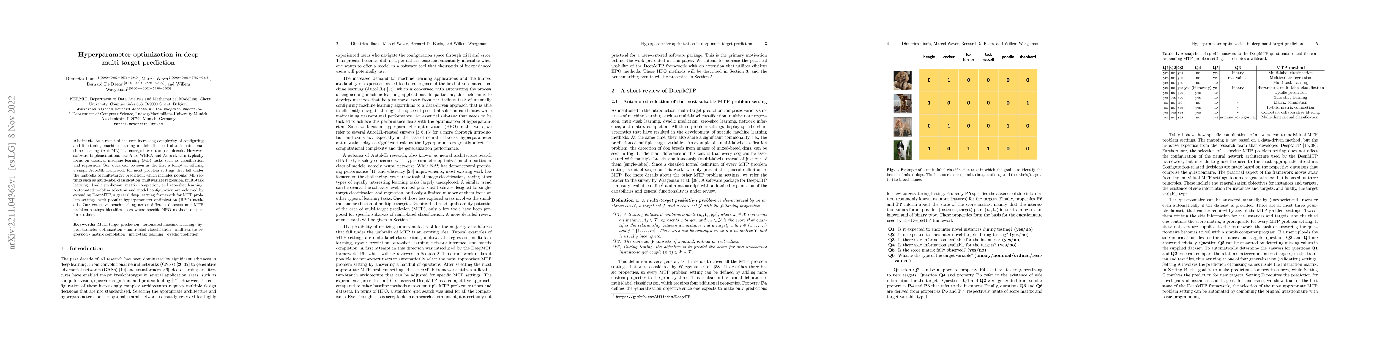 Thumbnail for Hyperparameter optimization in deep multi-target prediction