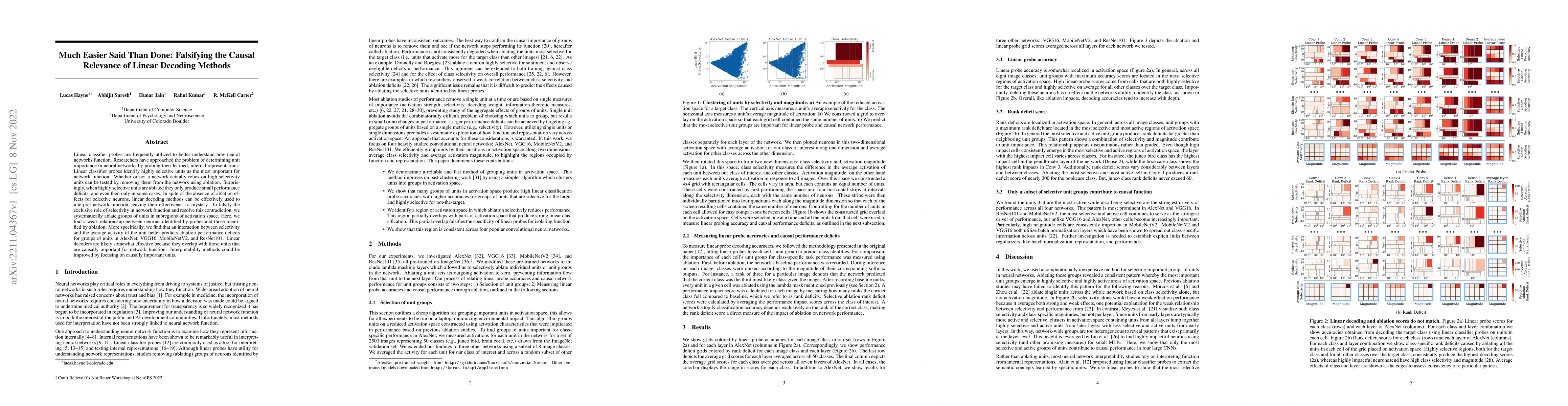 Thumbnail for Much Easier Said Than Done: Falsifying the Causal Relevance of Linear
  Decoding Methods