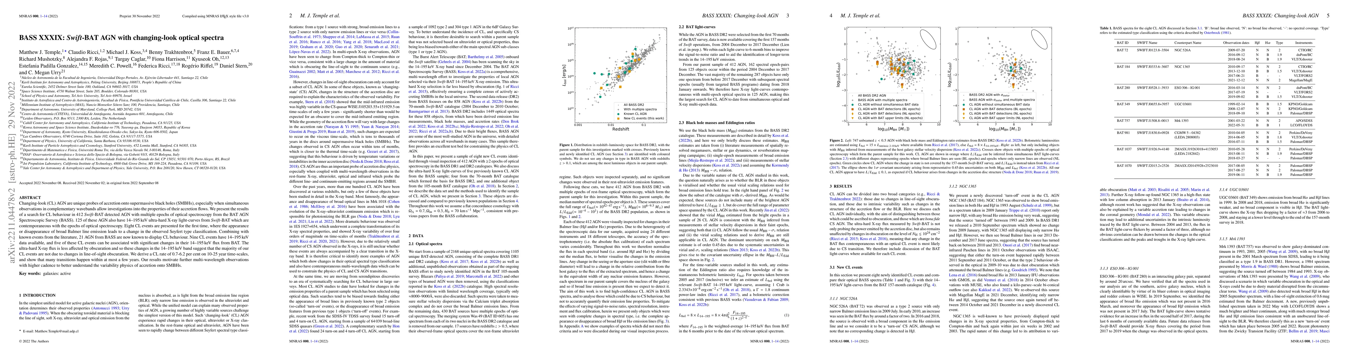 Thumbnail for BASS XXXIX: Swift-BAT AGN with changing-look optical spectra