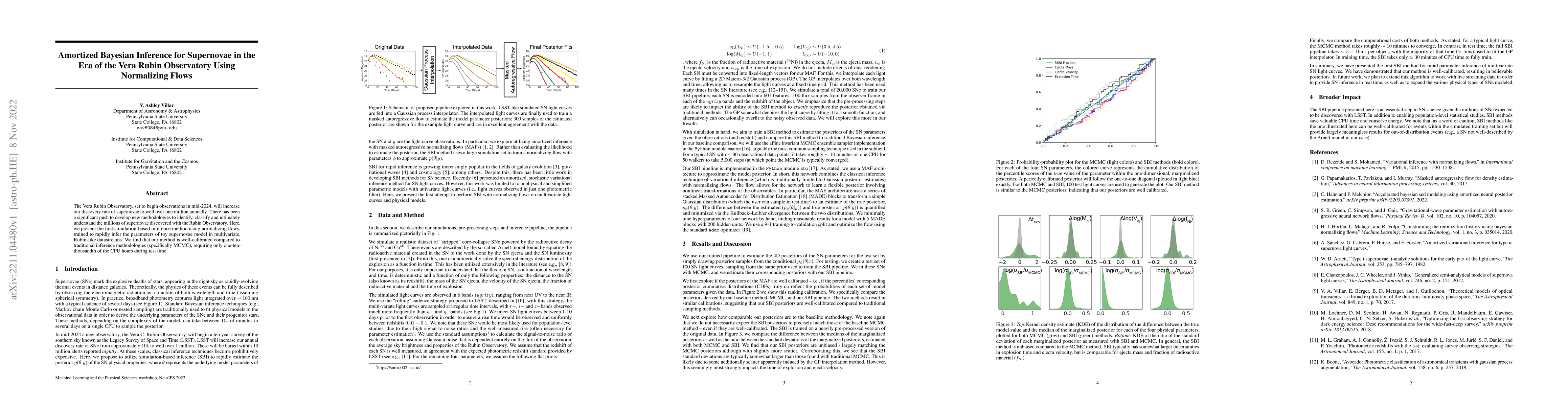 Thumbnail for Amortized Bayesian Inference for Supernovae in the Era of the Vera Rubin
  Observatory Using Normalizing Flows