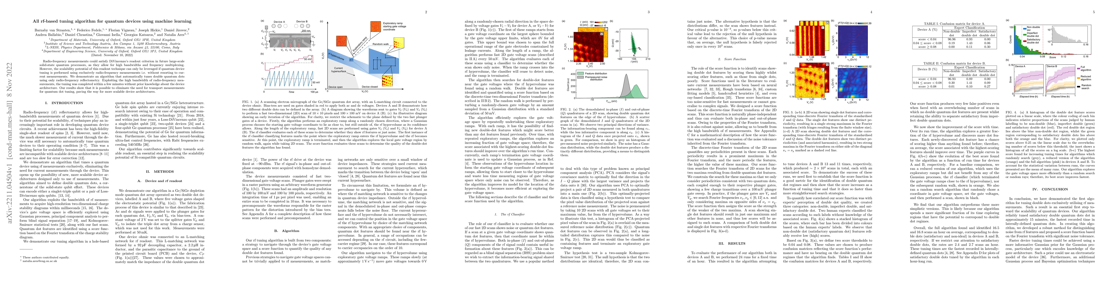 Thumbnail for All rf-based tuning algorithm for quantum devices using machine learning