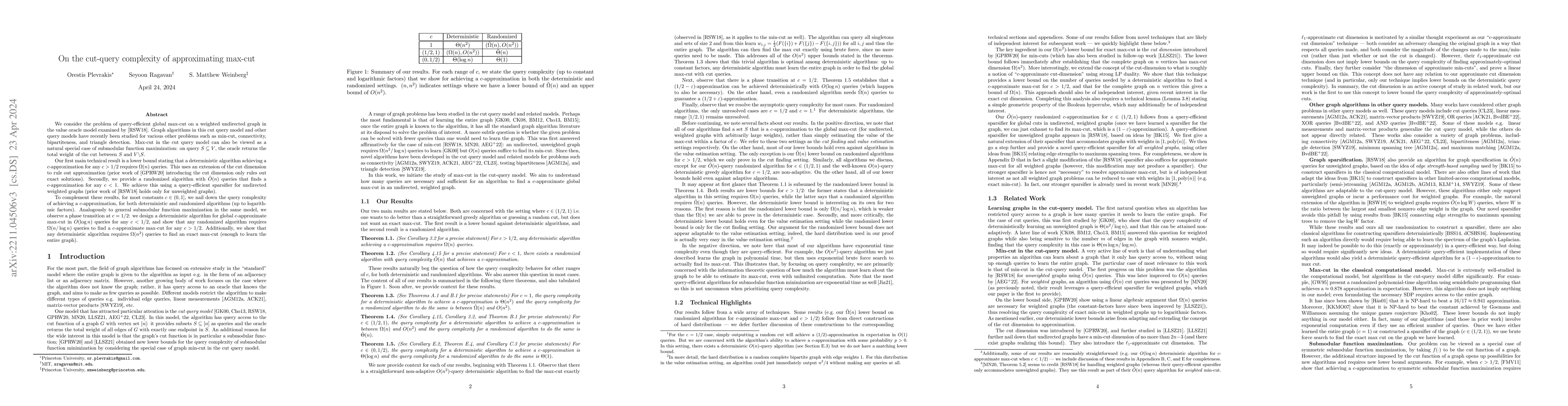 Thumbnail for On the cut-query complexity of approximating max-cut
