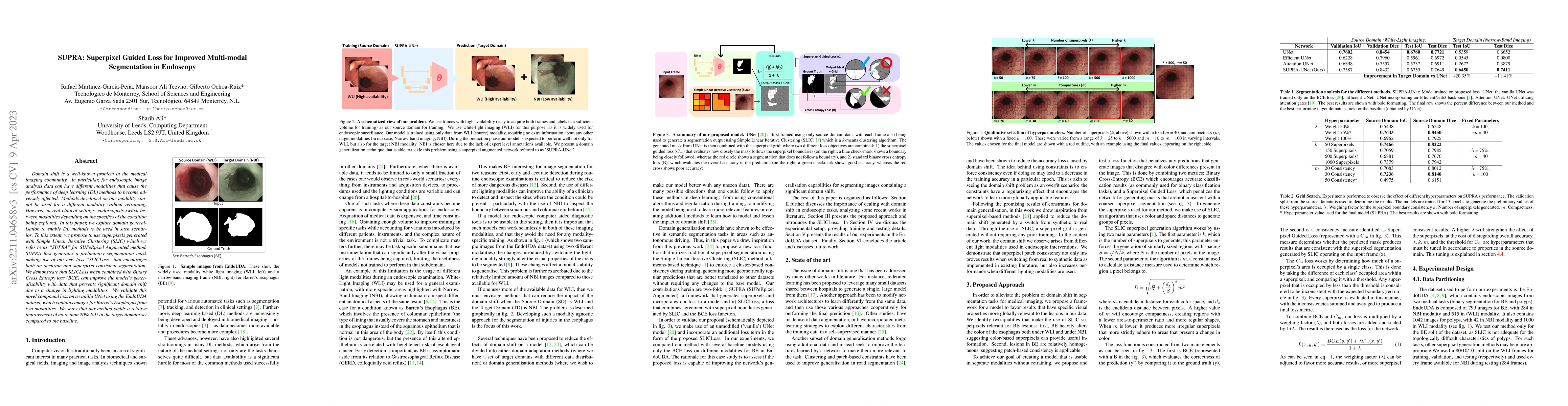 Thumbnail for SUPRA: Superpixel Guided Loss for Improved Multi-modal Segmentation in
  Endoscopy