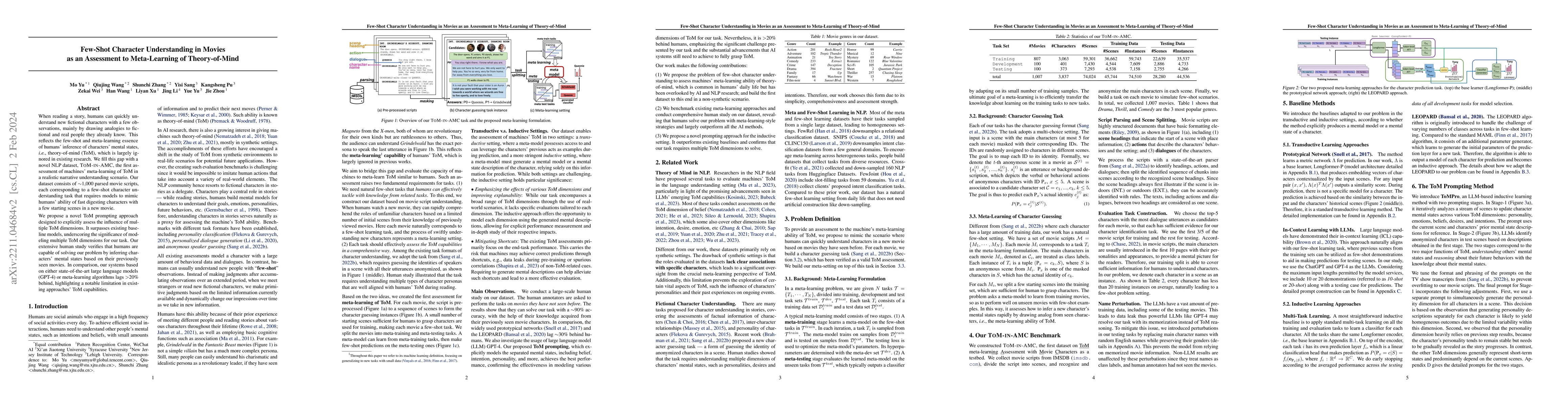 Thumbnail for Few-Shot Character Understanding in Movies as an Assessment to
  Meta-Learning of Theory-of-Mind