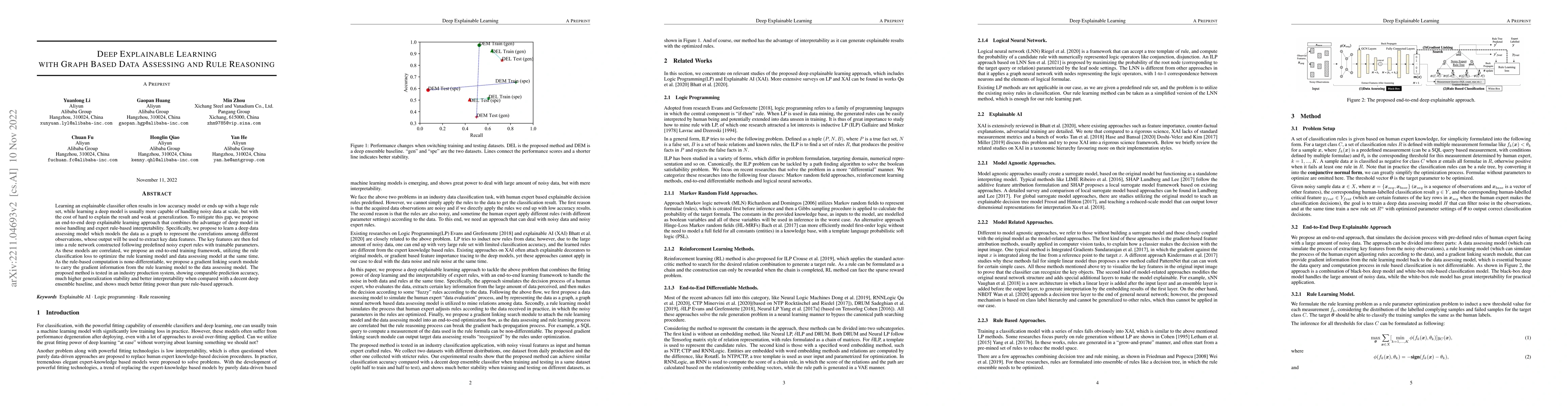 Thumbnail for Deep Explainable Learning with Graph Based Data Assessing and Rule
  Reasoning