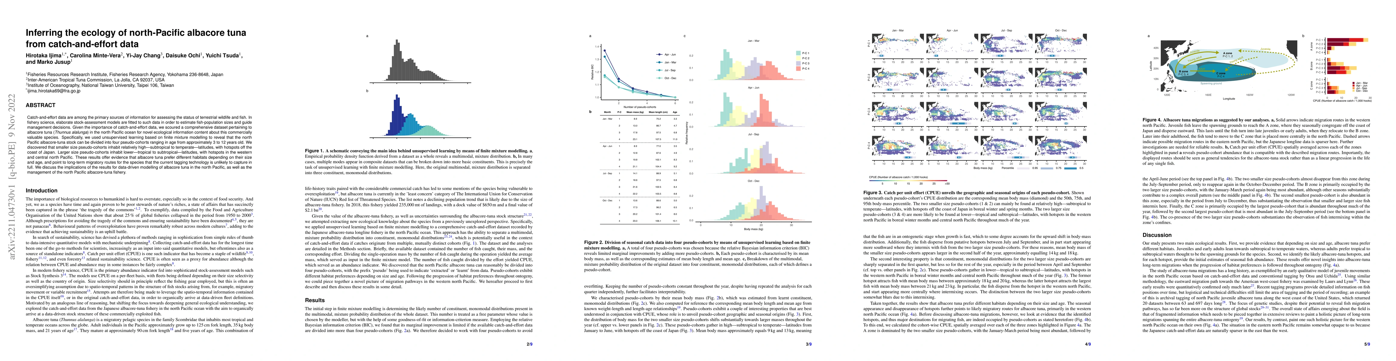 Thumbnail for Inferring the ecology of north-Pacific albacore tuna from
  catch-and-effort data