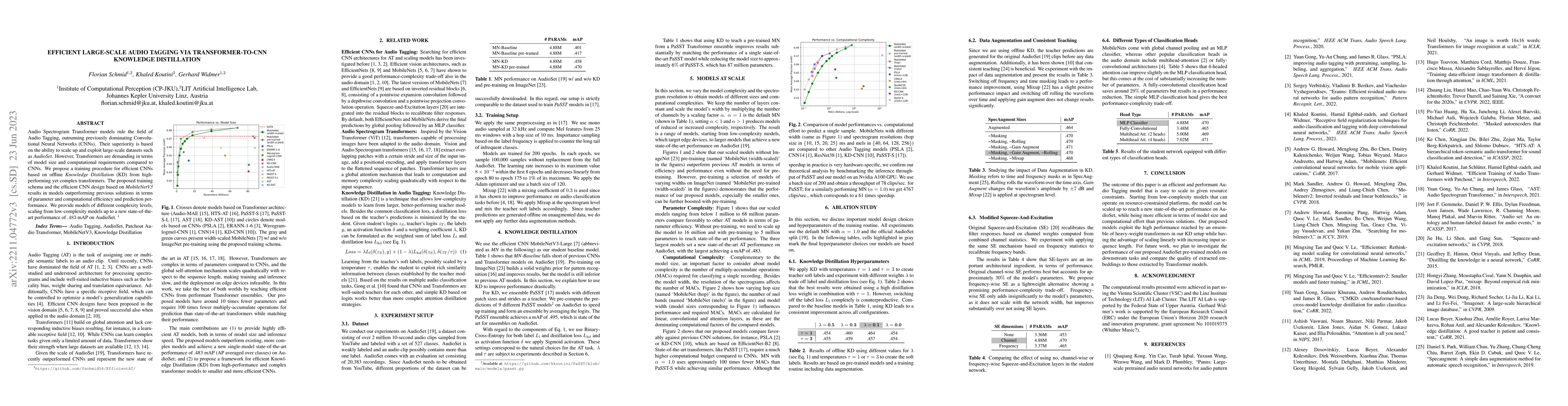 Thumbnail for Efficient Large-scale Audio Tagging via Transformer-to-CNN Knowledge
  Distillation