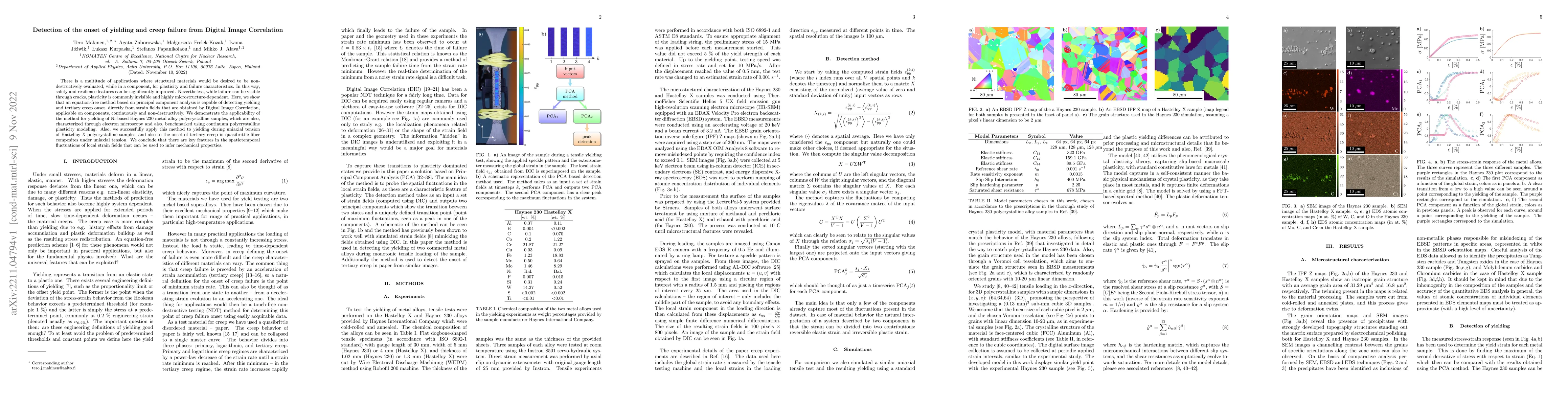 Thumbnail for Detection of the onset of yielding and creep failure from digital image
  correlation