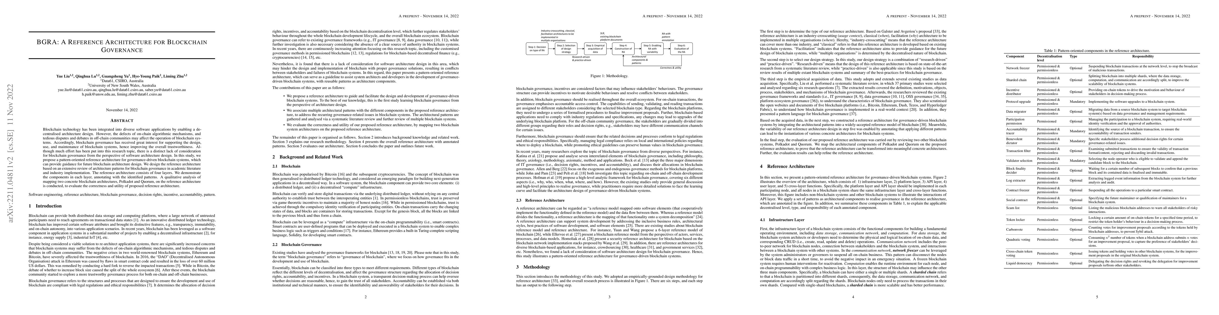 Thumbnail for BGRA: A Reference Architecture for Blockchain Governance