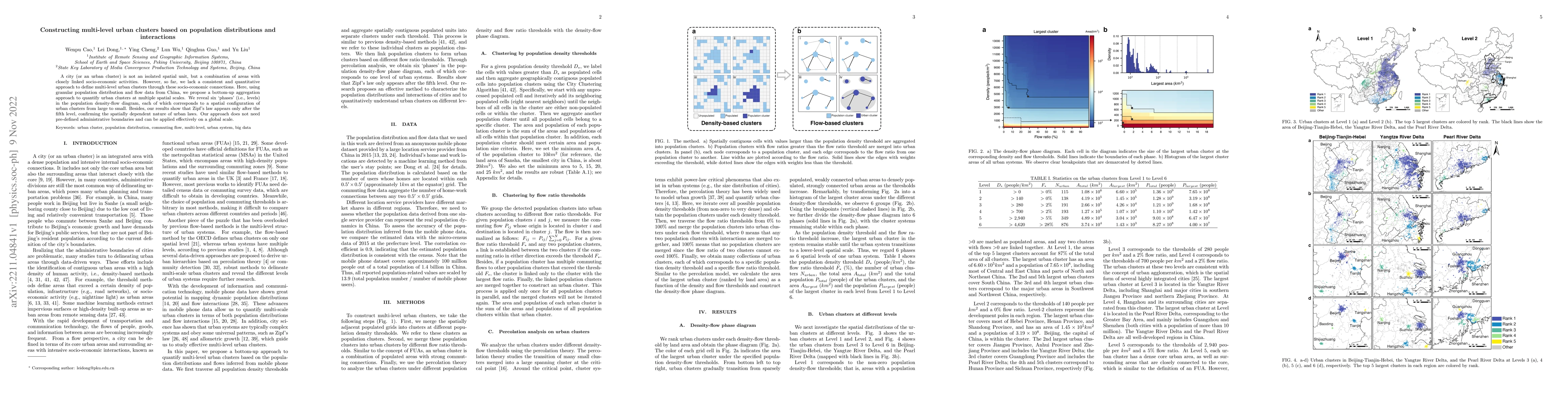 Thumbnail for Constructing multi-level urban clusters based on population
  distributions and interactions