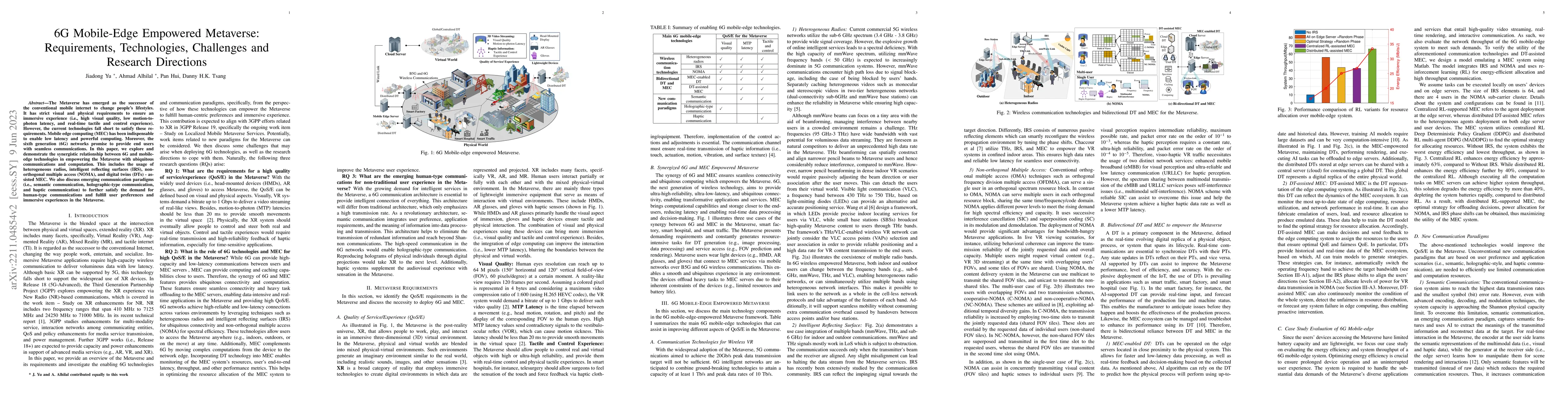 Thumbnail for 6G Mobile-Edge Empowered Metaverse: Requirements, Technologies,
  Challenges and Research Directions