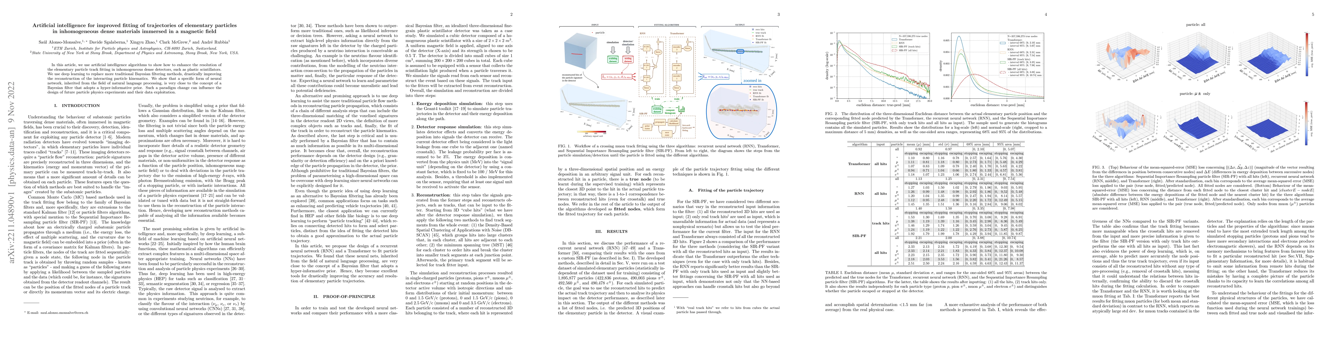 Thumbnail for Artificial intelligence for improved fitting of trajectories of
  elementary particles in inhomogeneous dense materials immersed in a magnetic
  field