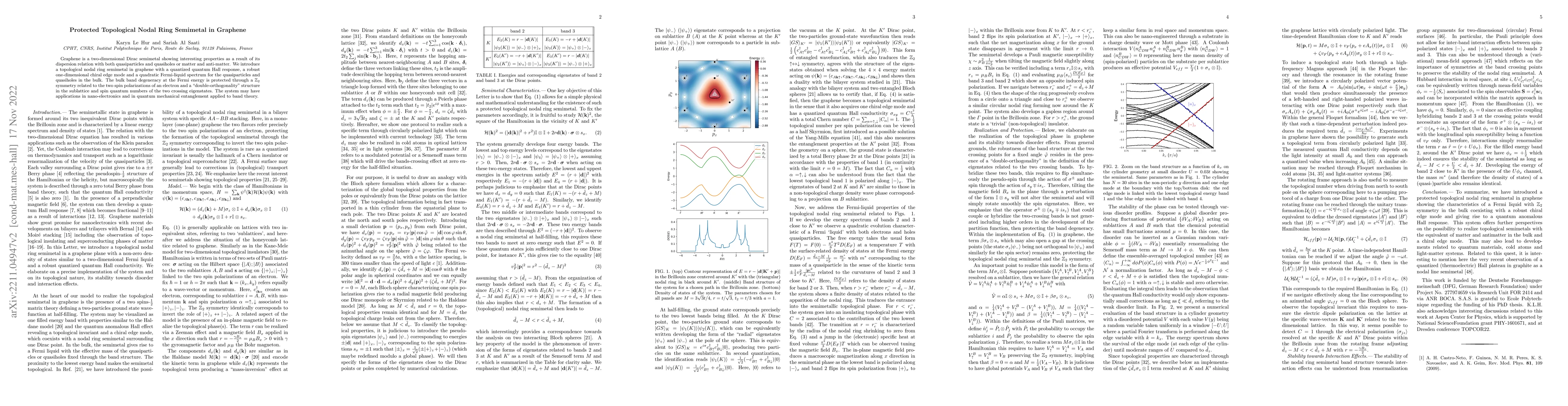 Thumbnail for Protected Topological Nodal Ring Semimetal in Graphene