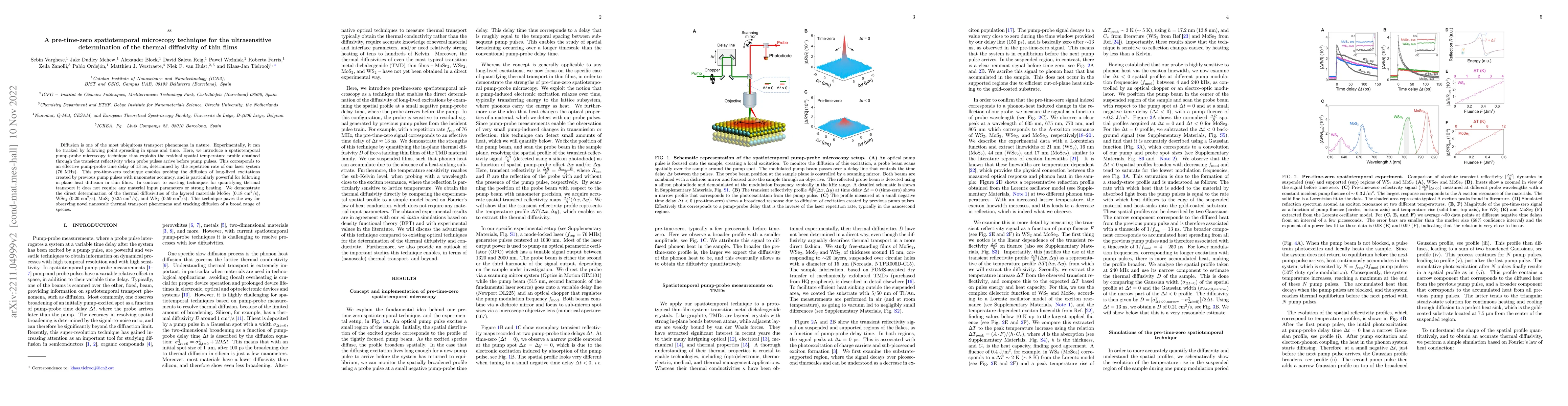 Thumbnail for A pre-time-zero spatiotemporal microscopy technique for the
  ultrasensitive determination of the thermal diffusivity of thin films