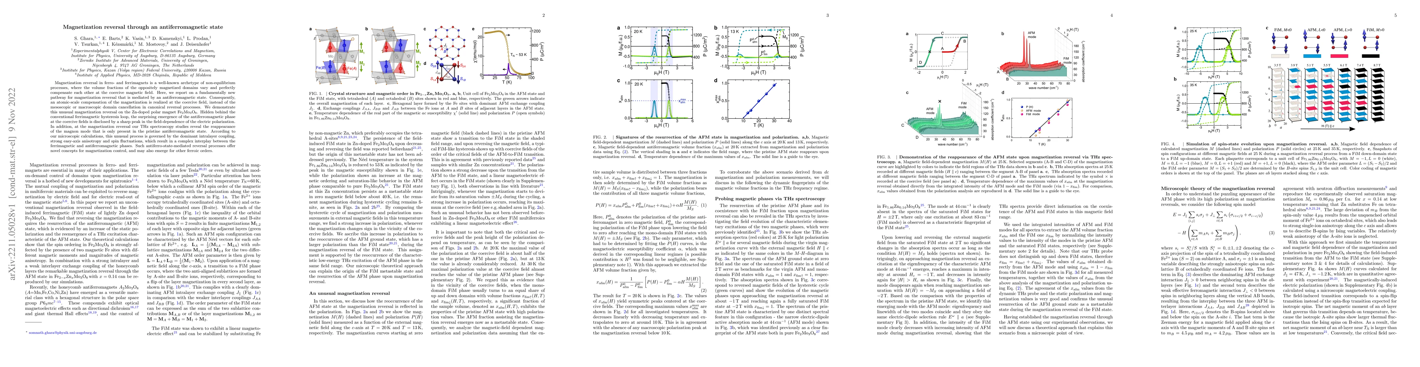 Thumbnail for Magnetization reversal through an antiferromagnetic state