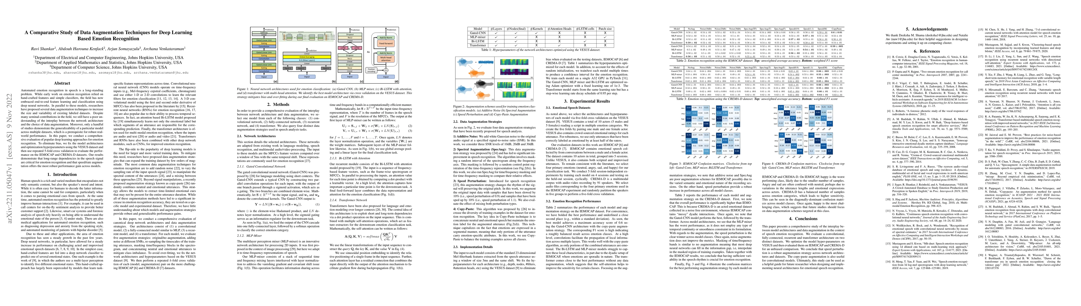 Thumbnail for A Comparative Study of Data Augmentation Techniques for Deep Learning
  Based Emotion Recognition