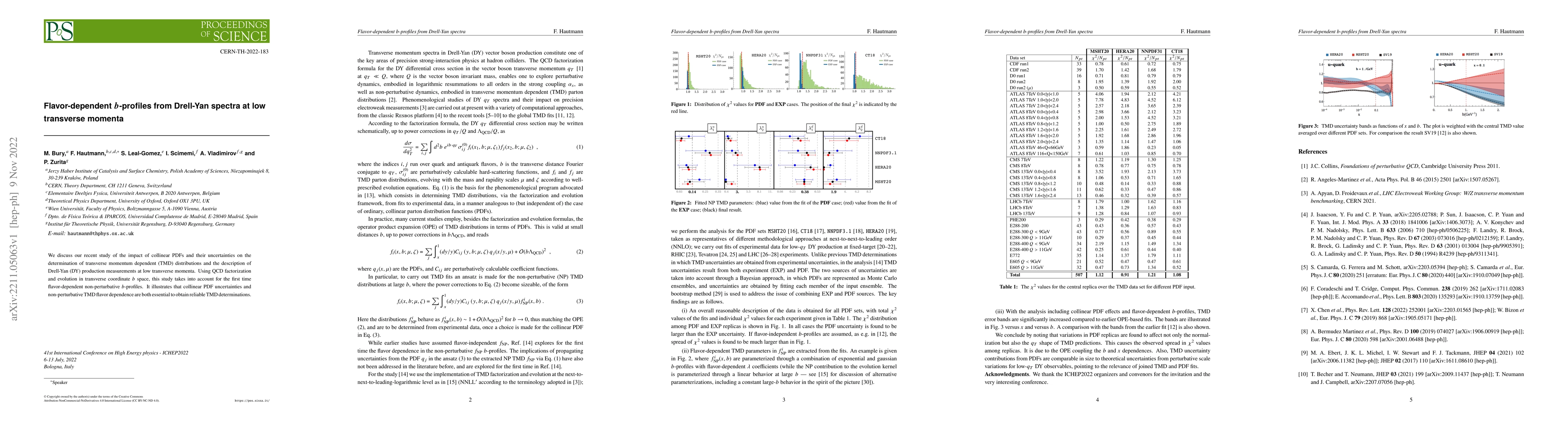 Thumbnail for Flavor-dependent b-profiles from Drell-Yan spectra at low transverse
  momenta