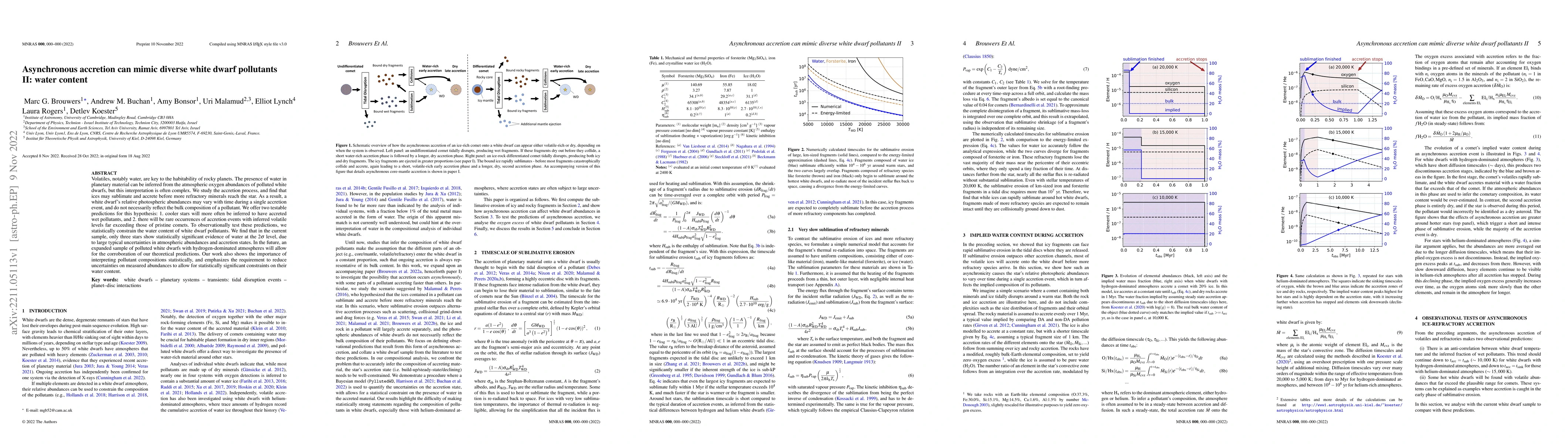 Thumbnail for Asynchronous accretion can mimic diverse white dwarf pollutants II:
  water content