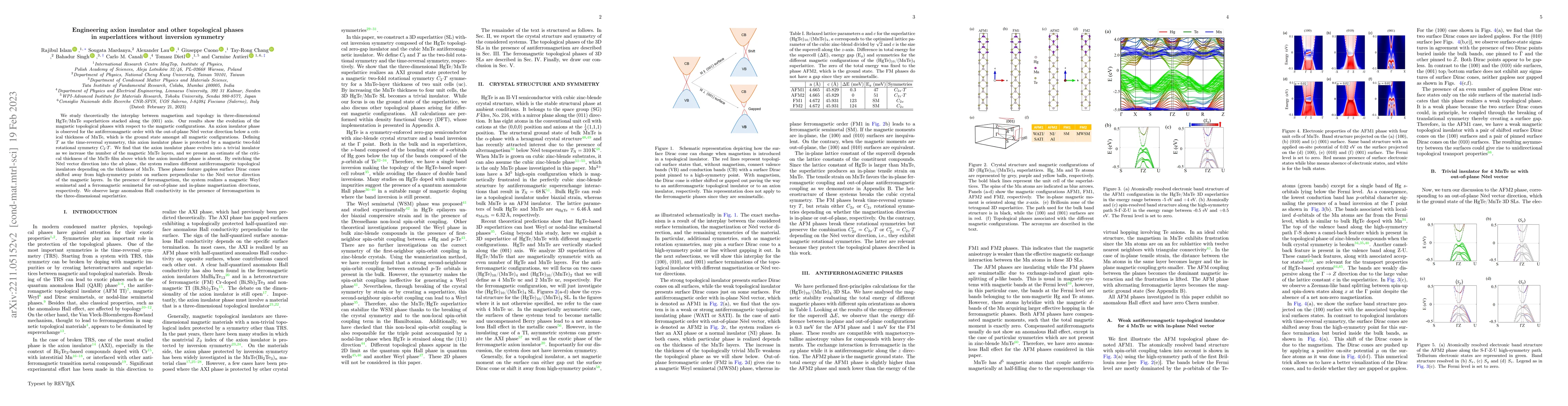 Thumbnail for Engineering axion insulator phase in superlattices with inversion
  symmetry breaking