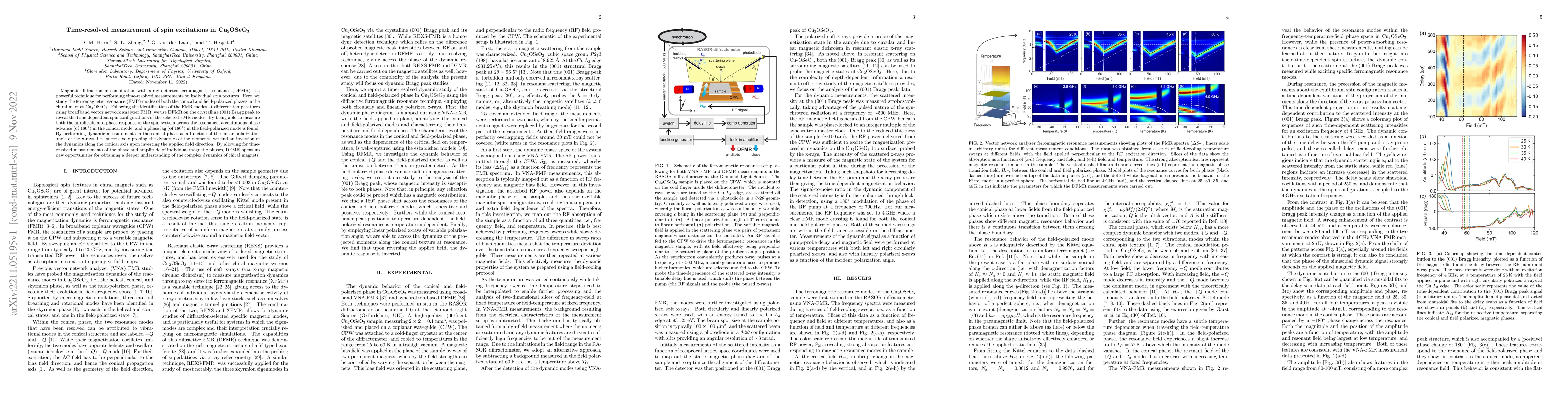 Thumbnail for Time-resolved measurement of spin excitations in Cu$_2$OSeO$_3$