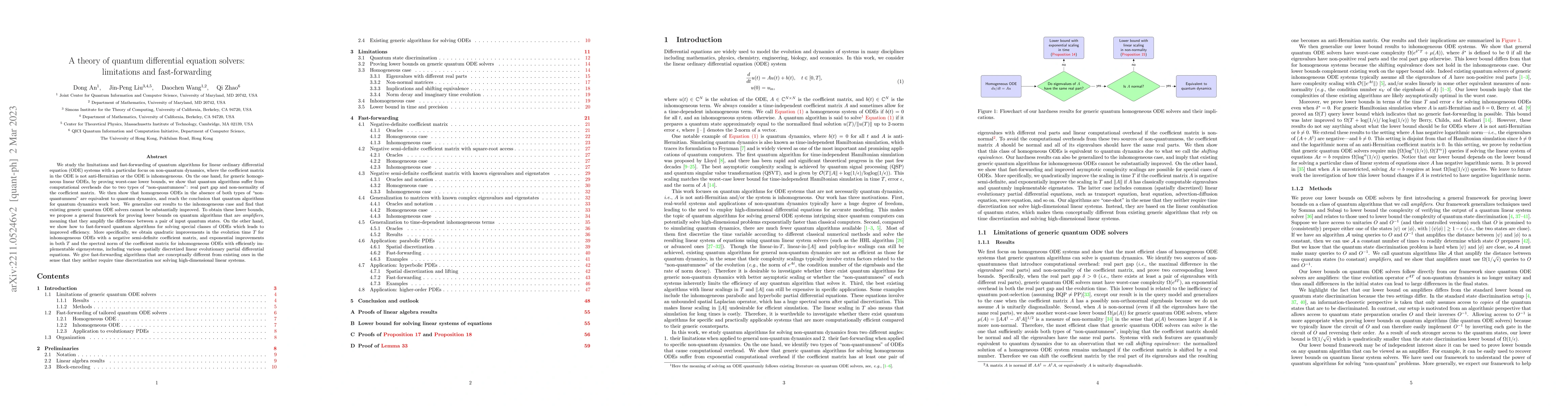 Thumbnail for A theory of quantum differential equation solvers: limitations and
  fast-forwarding