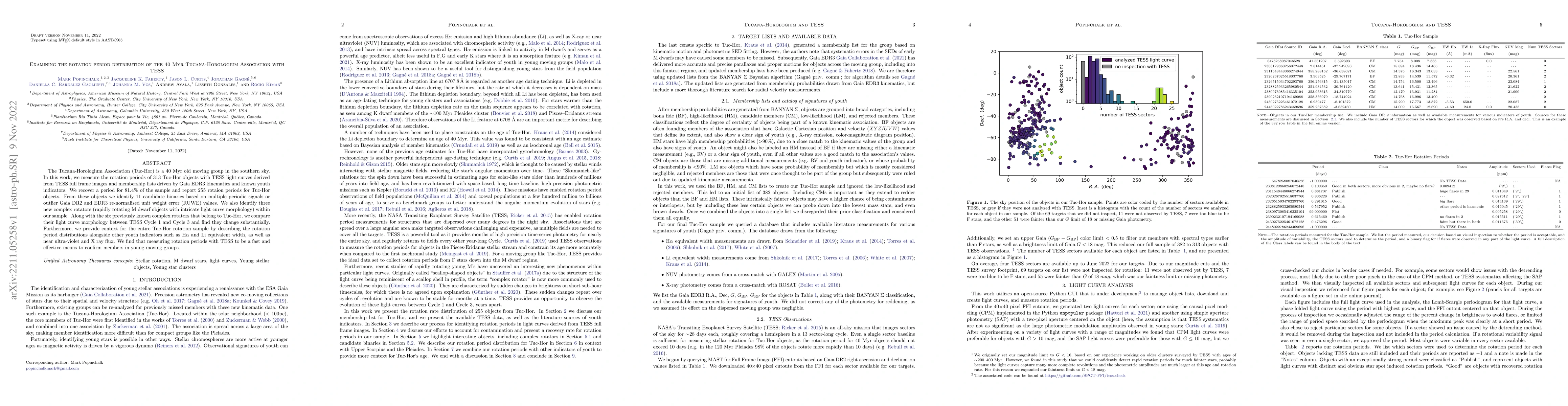 Thumbnail for Examining the Rotation Period Distribution of the 40 Myr
  Tucana-Horologium Association with TESS