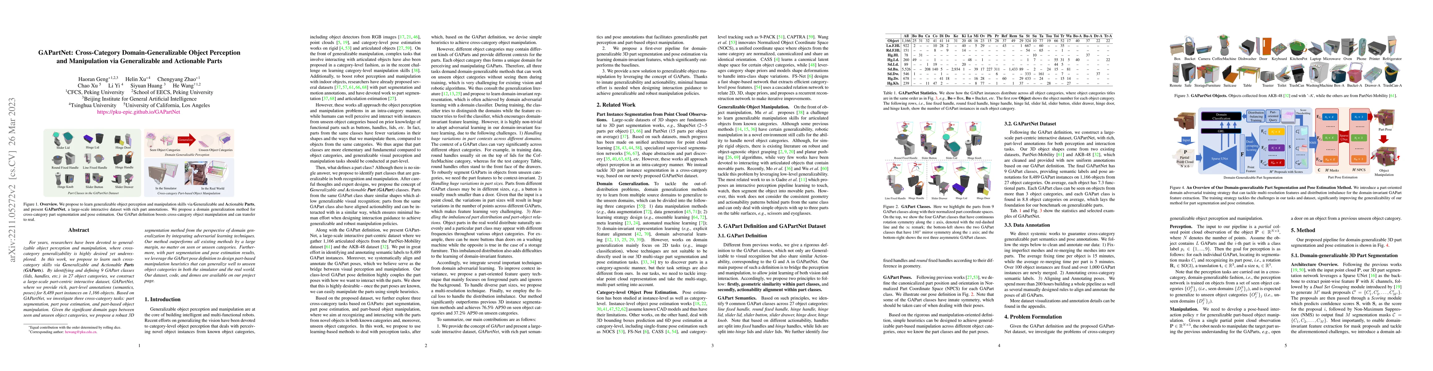 Thumbnail for GAPartNet: Cross-Category Domain-Generalizable Object Perception and
  Manipulation via Generalizable and Actionable Parts
