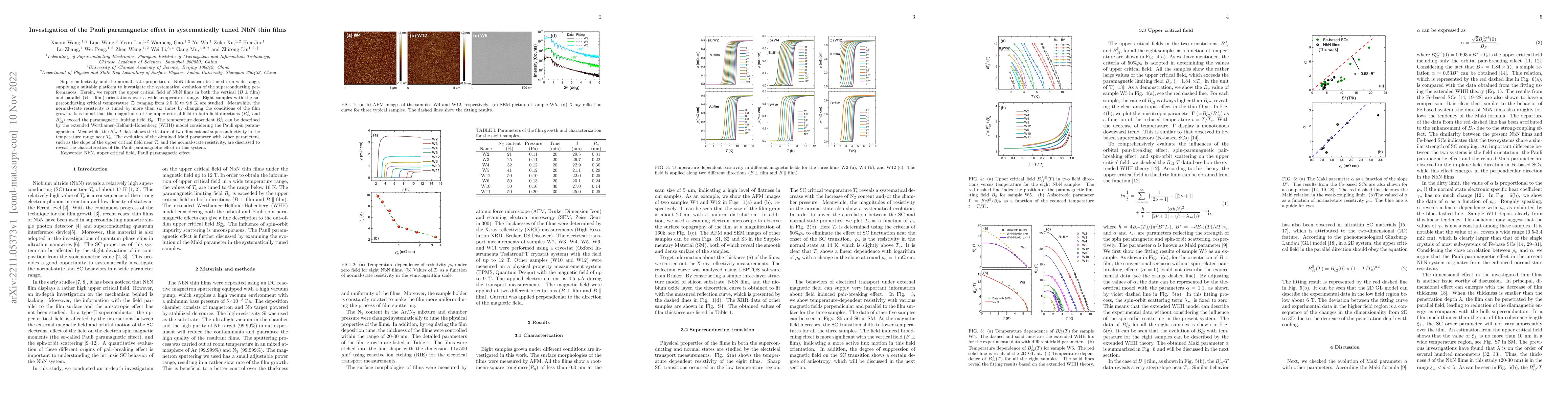 Thumbnail for Investigation of the Pauli paramagnetic effect in systematically tuned
  NbN thin films