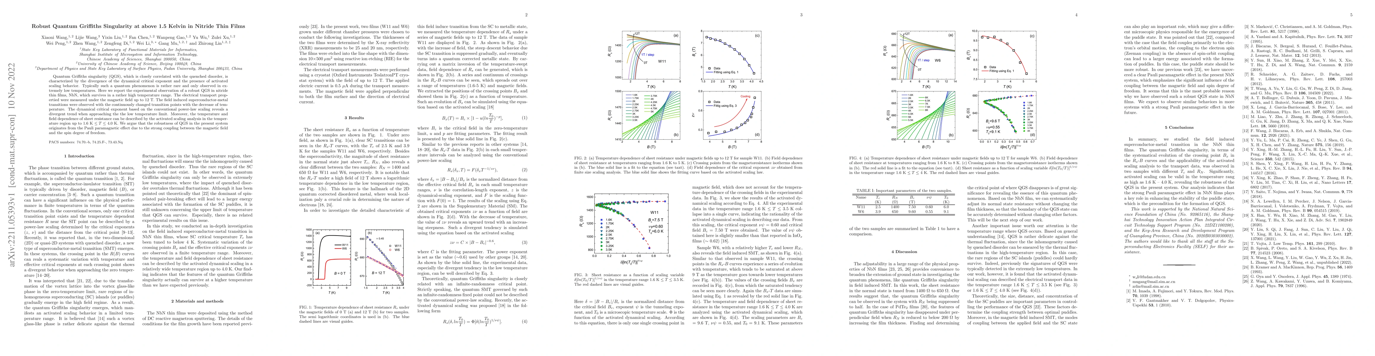 Thumbnail for Robust Quantum Griffiths Singularity at above 1.5 Kelvin in Nitride Thin
  Films