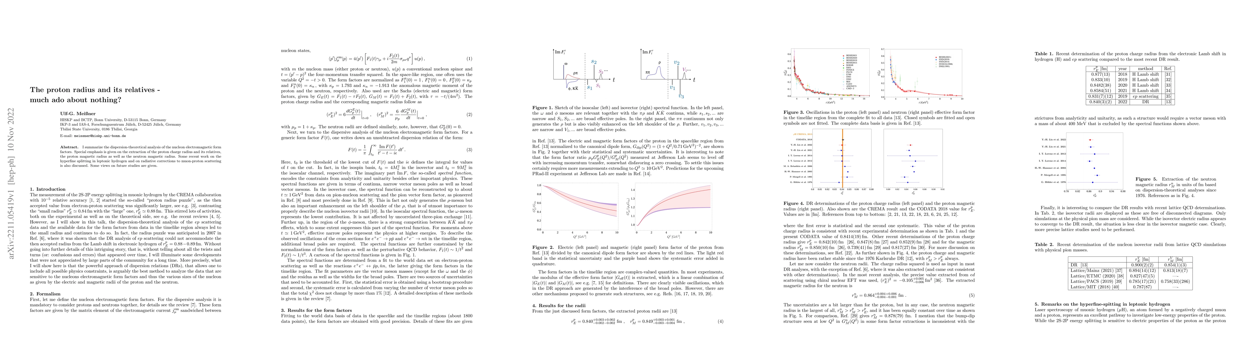 Thumbnail for The proton radius and its relatives -- much ado about nothing?