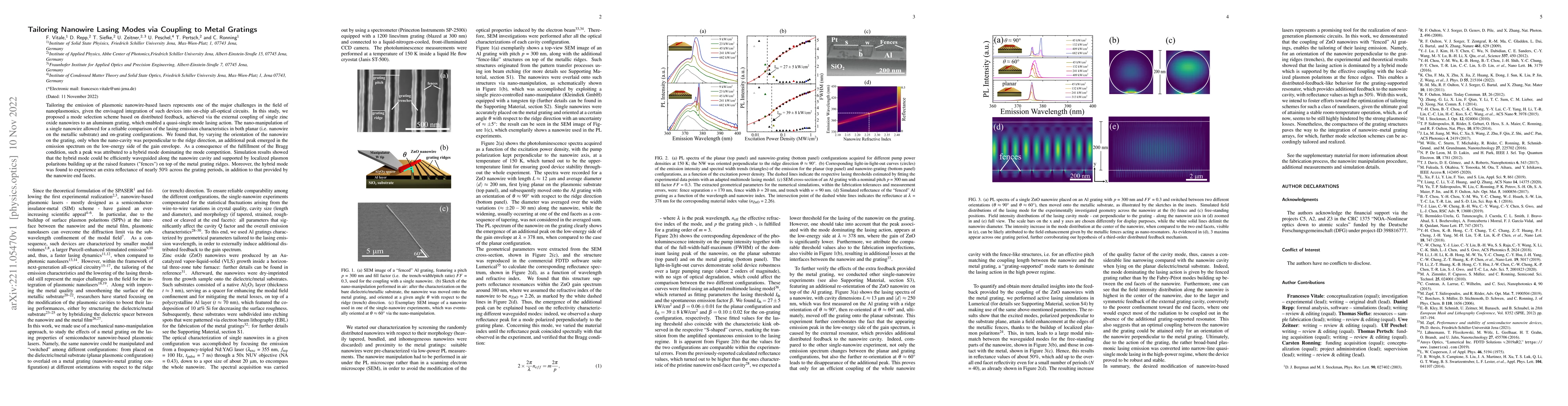 Thumbnail for Tailoring Nanowire Lasing Modes via Coupling to Metal Gratings