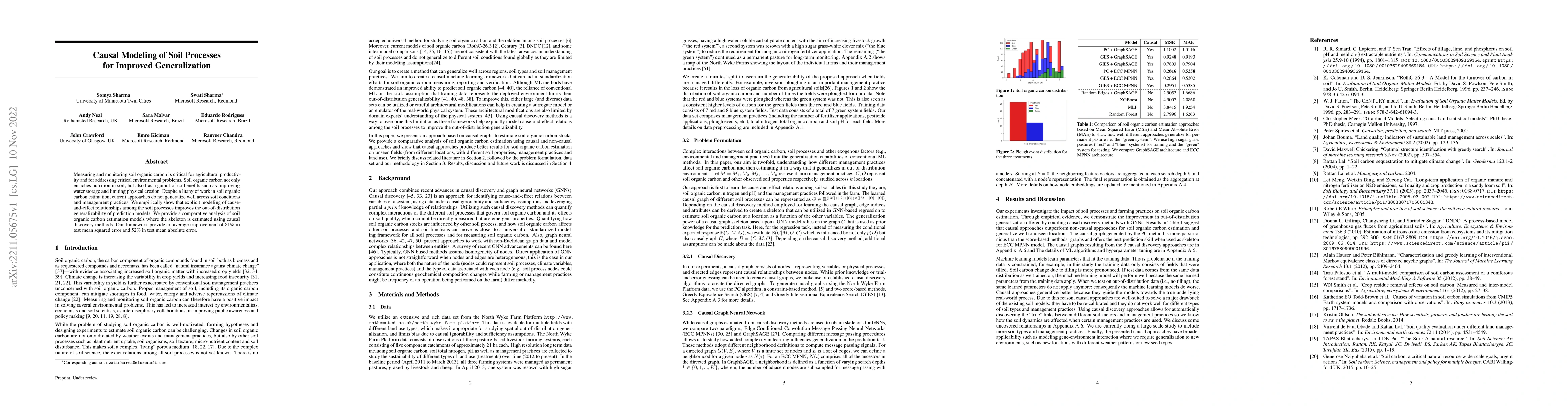 Thumbnail for Causal Modeling of Soil Processes for Improved Generalization