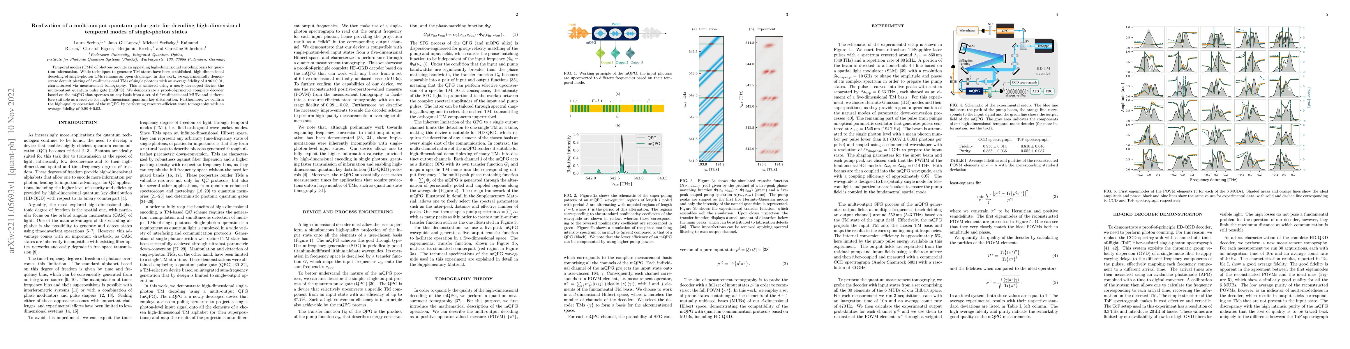 Thumbnail for Realization of a multi-output quantum pulse gate for decoding
  high-dimensional temporal modes of single-photon states
