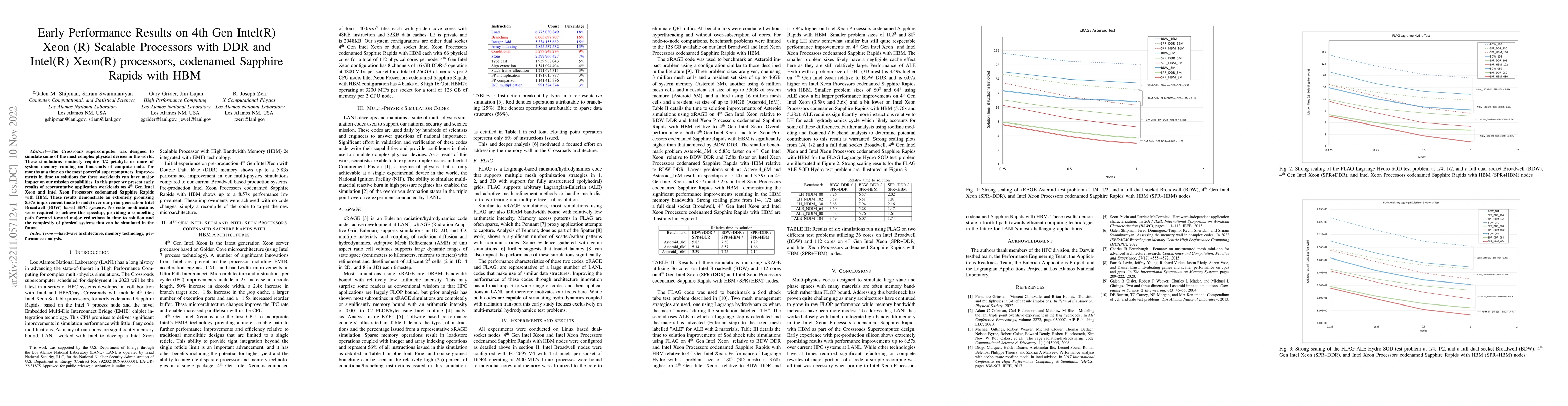 Thumbnail for Early Performance Results on 4th Gen Intel(R) Xeon (R) Scalable
  Processors with DDR and Intel(R) Xeon(R) processors, codenamed Sapphire
  Rapids with HBM